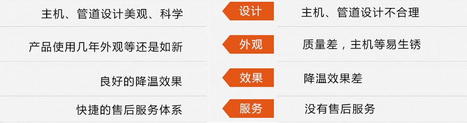 東莞瑞昌環(huán)?？照{工程