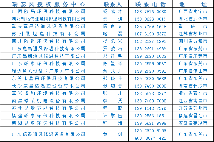 全民抗疫 瑞風(fēng)助力，瑞泰風(fēng)，瑞泰風(fēng)關(guān)愛在行動(dòng)